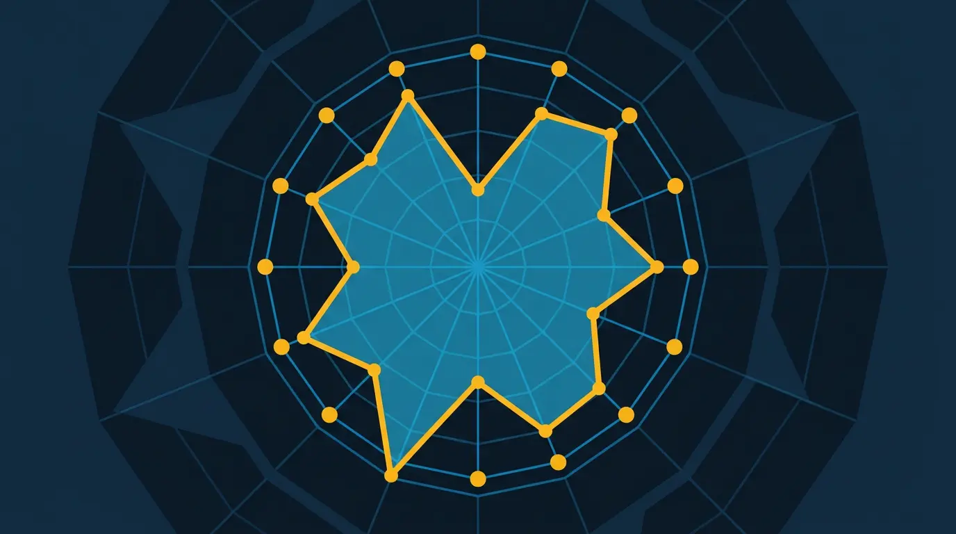 Criterion weights radar chart showing how to balance the 17 factors.