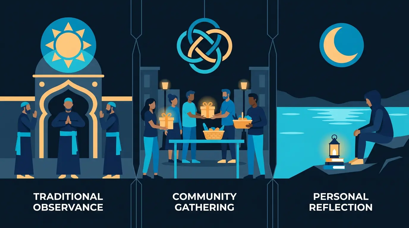 Feature differences across observance levels.