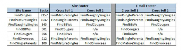 Cross-sell matrix
