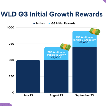WLD Q3 Initial Growth Rewards